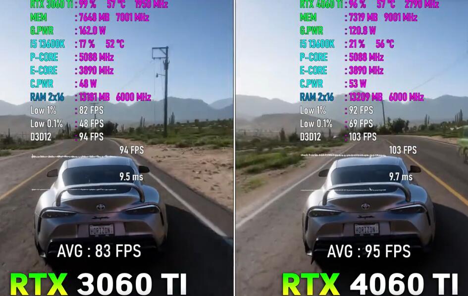 RTX3060Ti和RTX4060Ti性能差多少？哪个好？