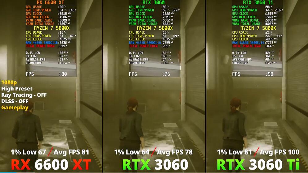RX6600XT相当于什么n卡（RX6600XT、RTX3060、RTX3060Ti对比评测）