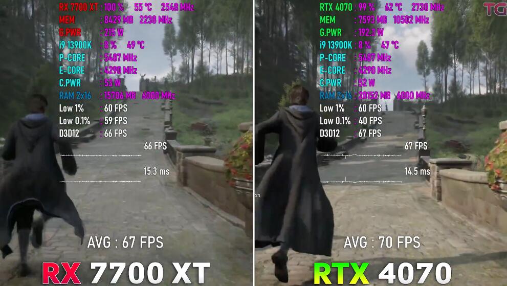 RX7700XT和RTX4070哪个好？性能差多少？