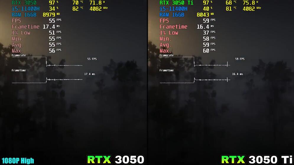 RTX3050和RTX3050Ti哪个好？差多少？