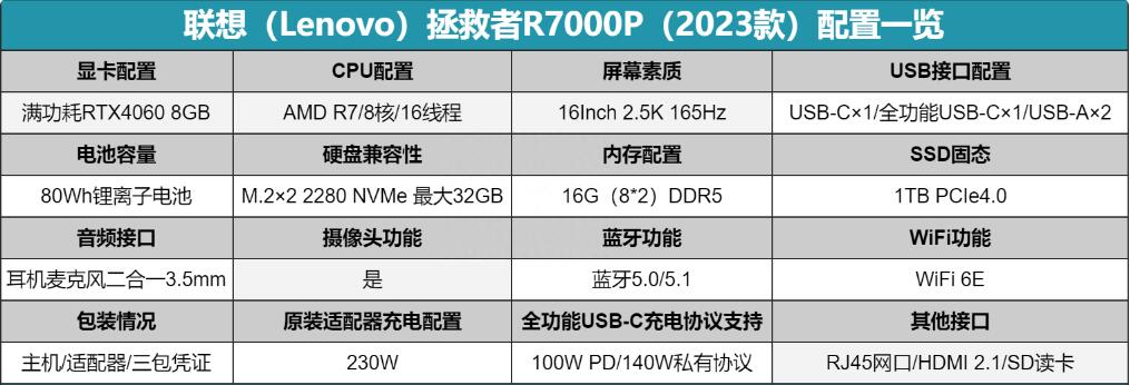 联想拯救者R7000P固态硬盘接口是什么？（R7000P加装固态硬盘步骤）