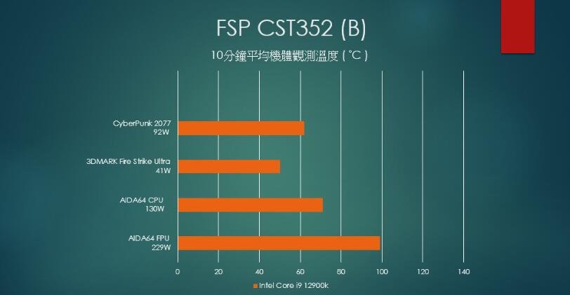 全汉CST352全网孔无分舱机箱开箱评测