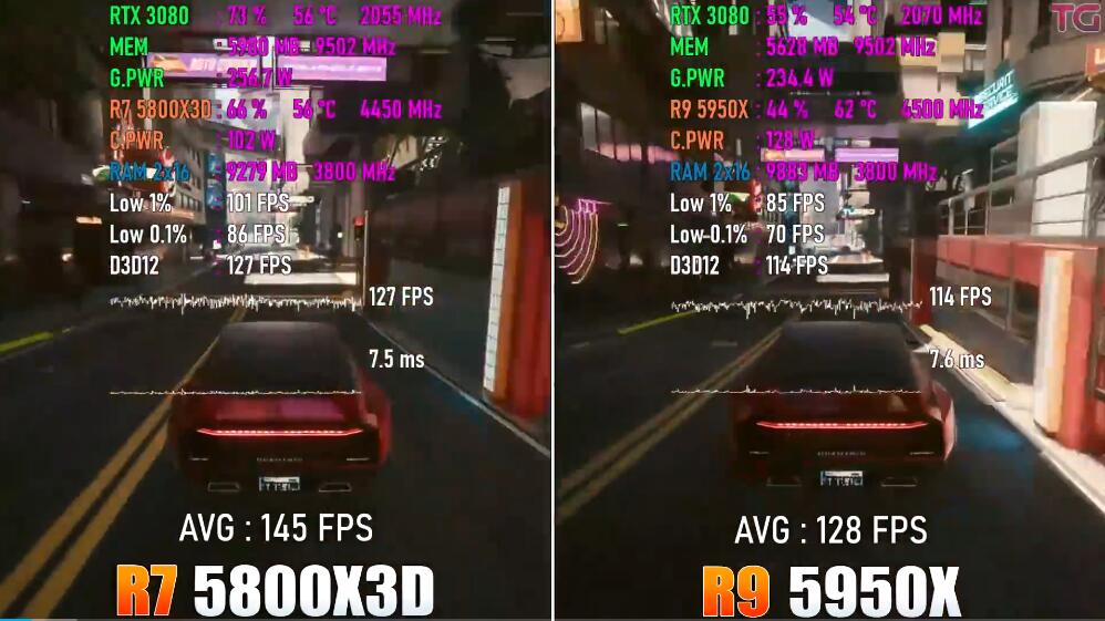 R7 5800X3D和R9 5950X玩游戏差距有多大