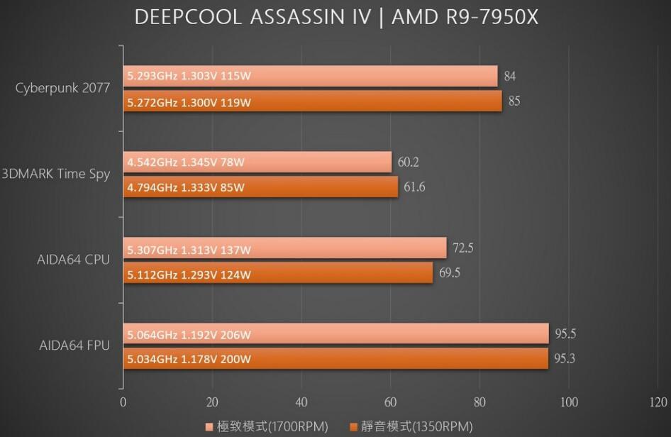 九州风神阿萨辛4 ASSASSIN IV CPU散热器开箱评测