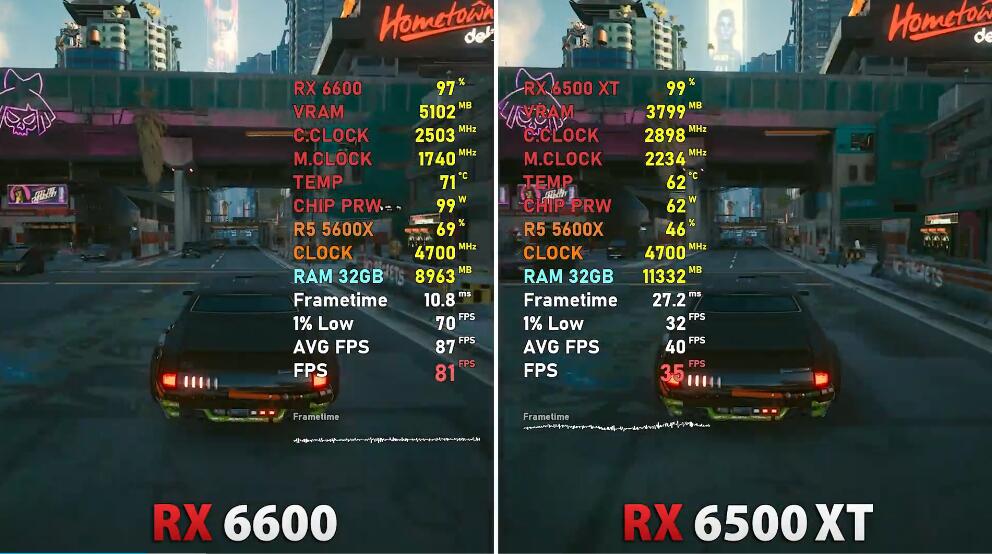 RX6500XT和RX6600性能差多少？哪个好？