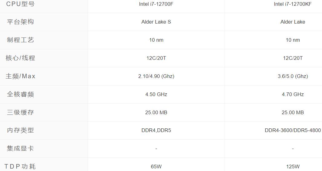 i7 12700F和i7 12700KF的区别是什么