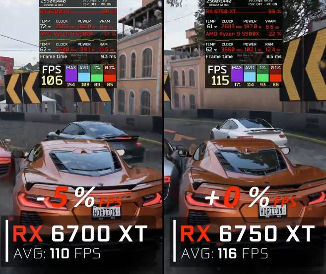 RX6750XT和RX6700XT有什么区别？性能差多少？