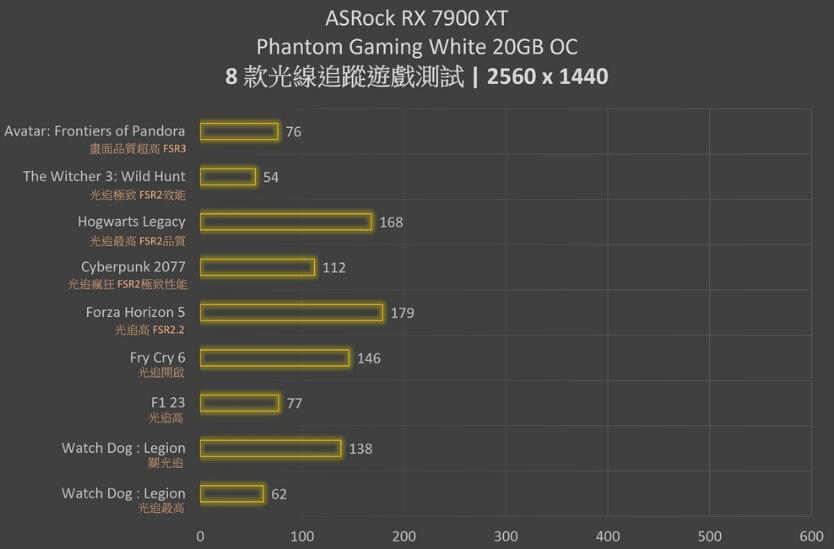 ASRock RX 7900 XT Phantom Gaming White显卡开箱评测