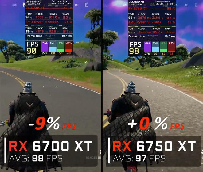 RX6750XT和RX6700XT有什么区别？性能差多少？