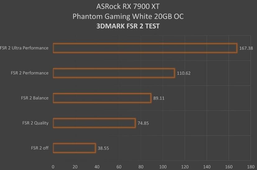 ASRock RX 7900 XT Phantom Gaming White显卡开箱评测