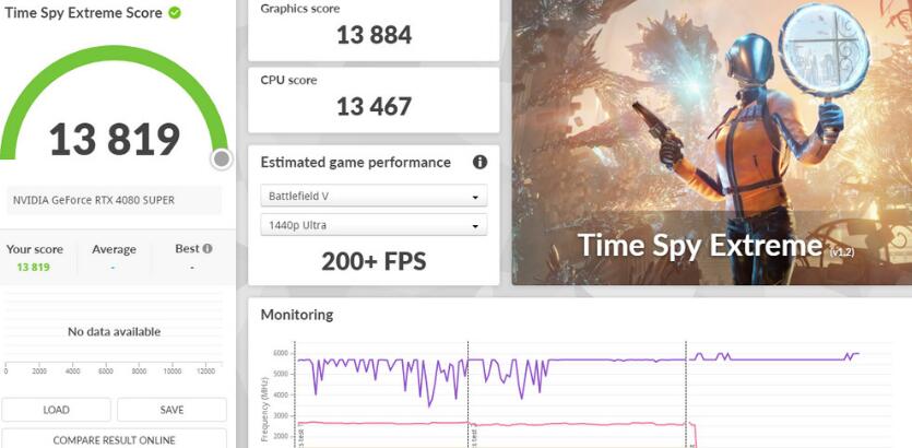 ZOTAC GAMING RTX4080Super 16GB TRINITY OC WHITE开箱评测