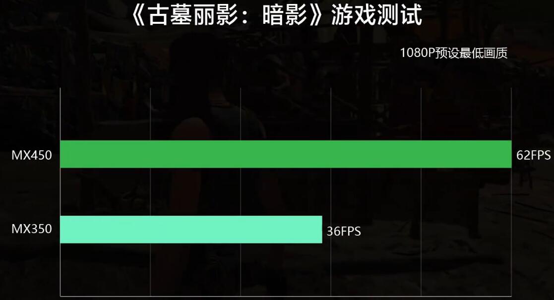 MX450能打什么游戏？3A可以玩吗？