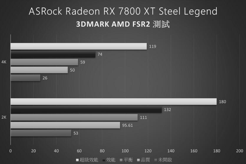 ASRock Radeon RX7800XT Steel Legend 16GB OC显卡开箱评测