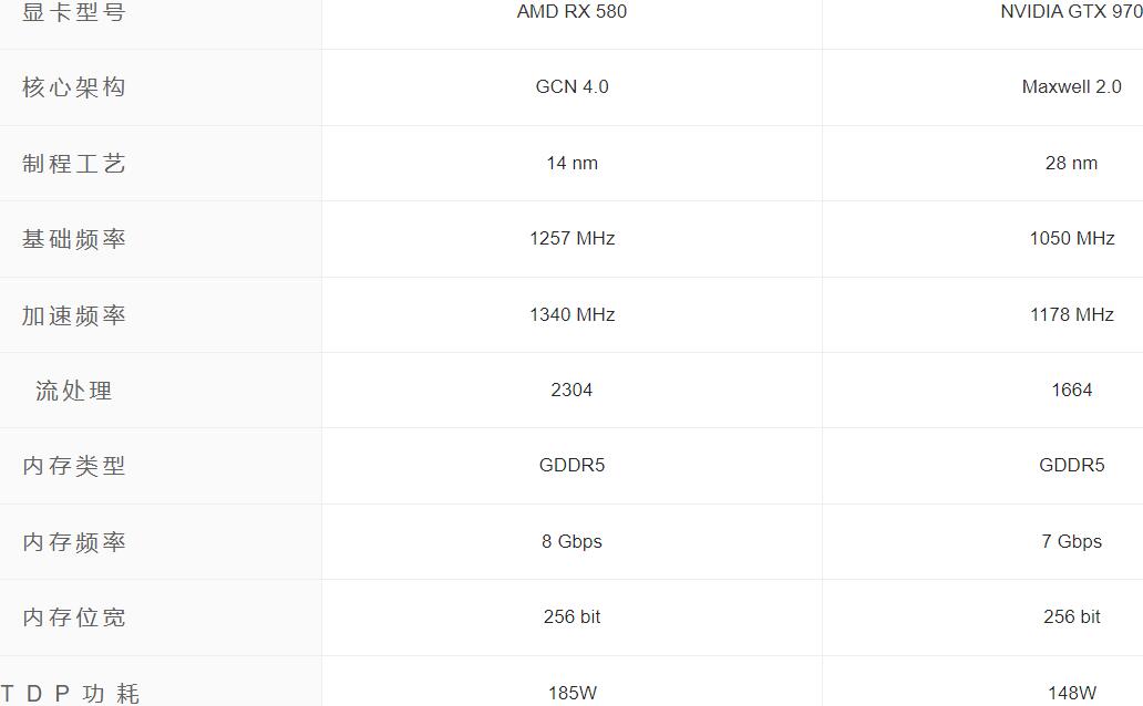 GTX970和RX580显卡哪个好？差多少？