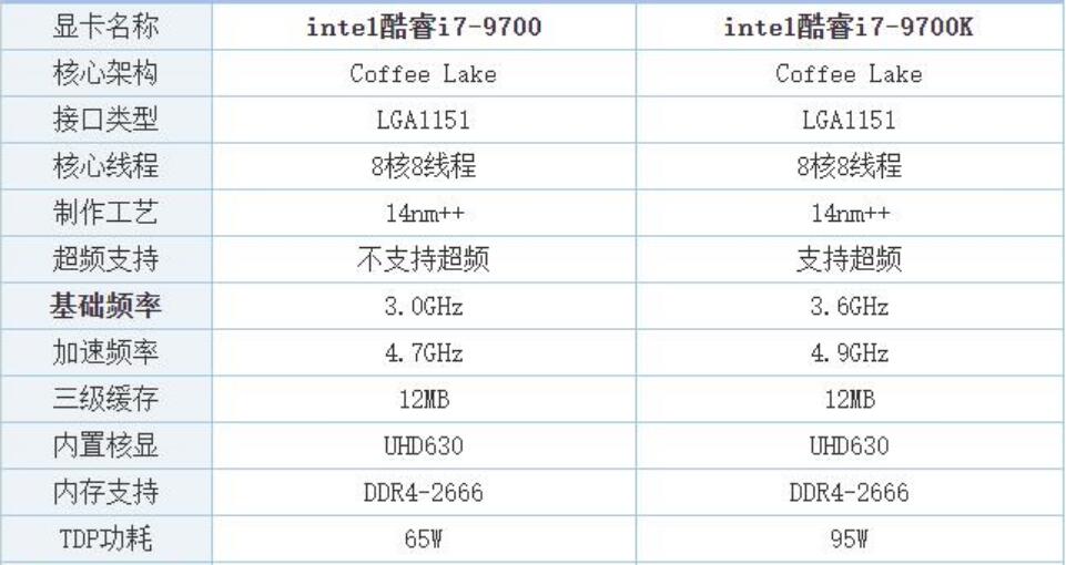 i7 9700属于什么档次