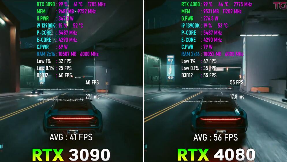 RTX3090和RTX4080性能差多少？哪个好？