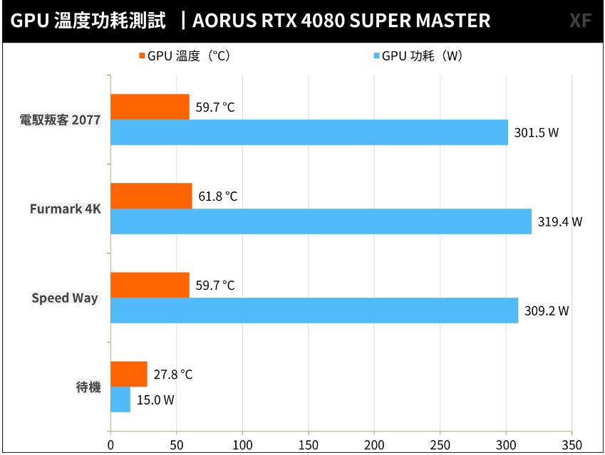 AORUS RTX 4080 SUPER MASTER开箱评测