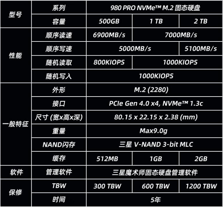 三星990PRO和980PRO的区别是什么