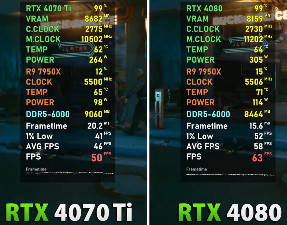 RTX4070Ti和RTX4080差距大吗？哪个值得买？