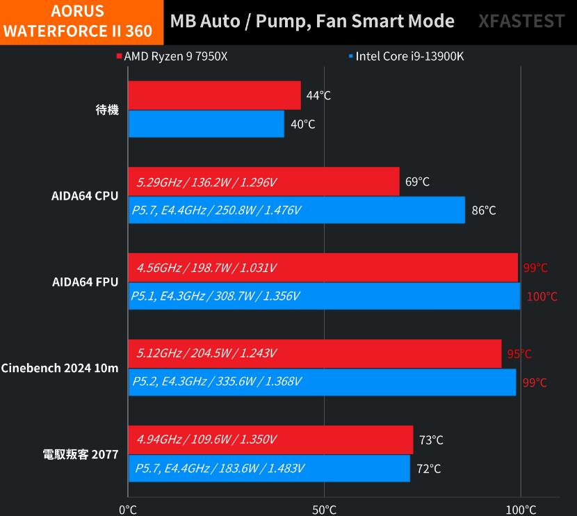 AORUS WATERFORCE II 360水冷散热器开箱评测