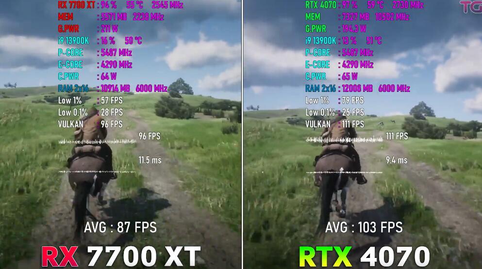 RX7700XT和RTX4070哪个好？性能差多少？