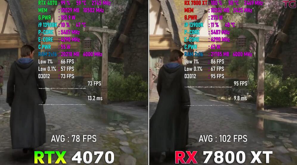 RX7800XT相当于n卡什么水平（RX7800XT和RTX4070对比评测）