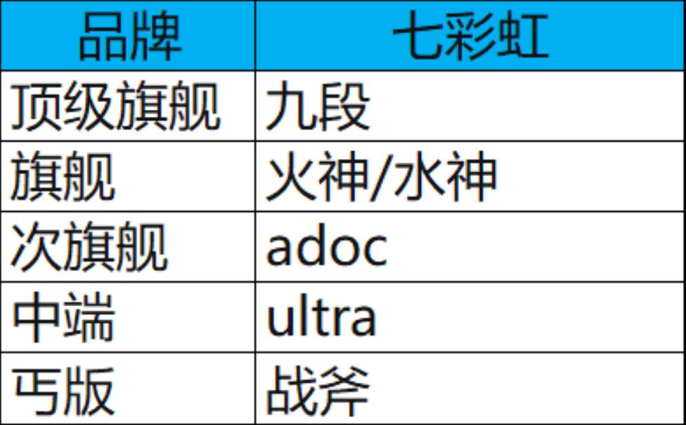 华硕tuf显卡属于什么档次