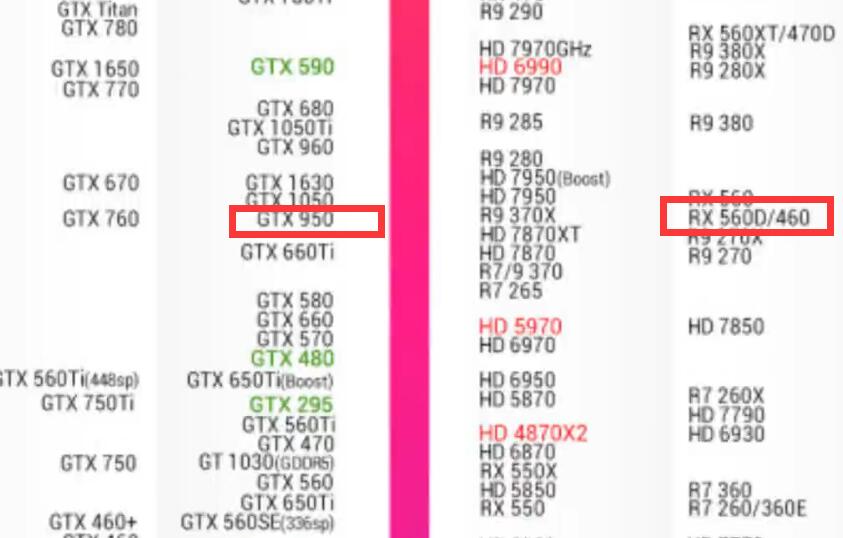 RX460相当于什么n卡（RX460参数）