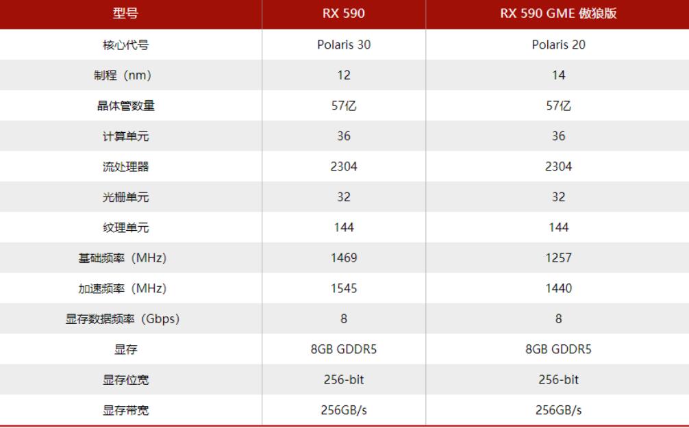 RX590和RX590GME有什么区别