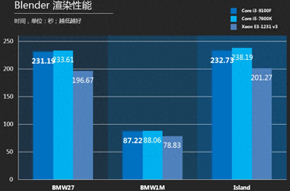 E3 1231V3相当于i几