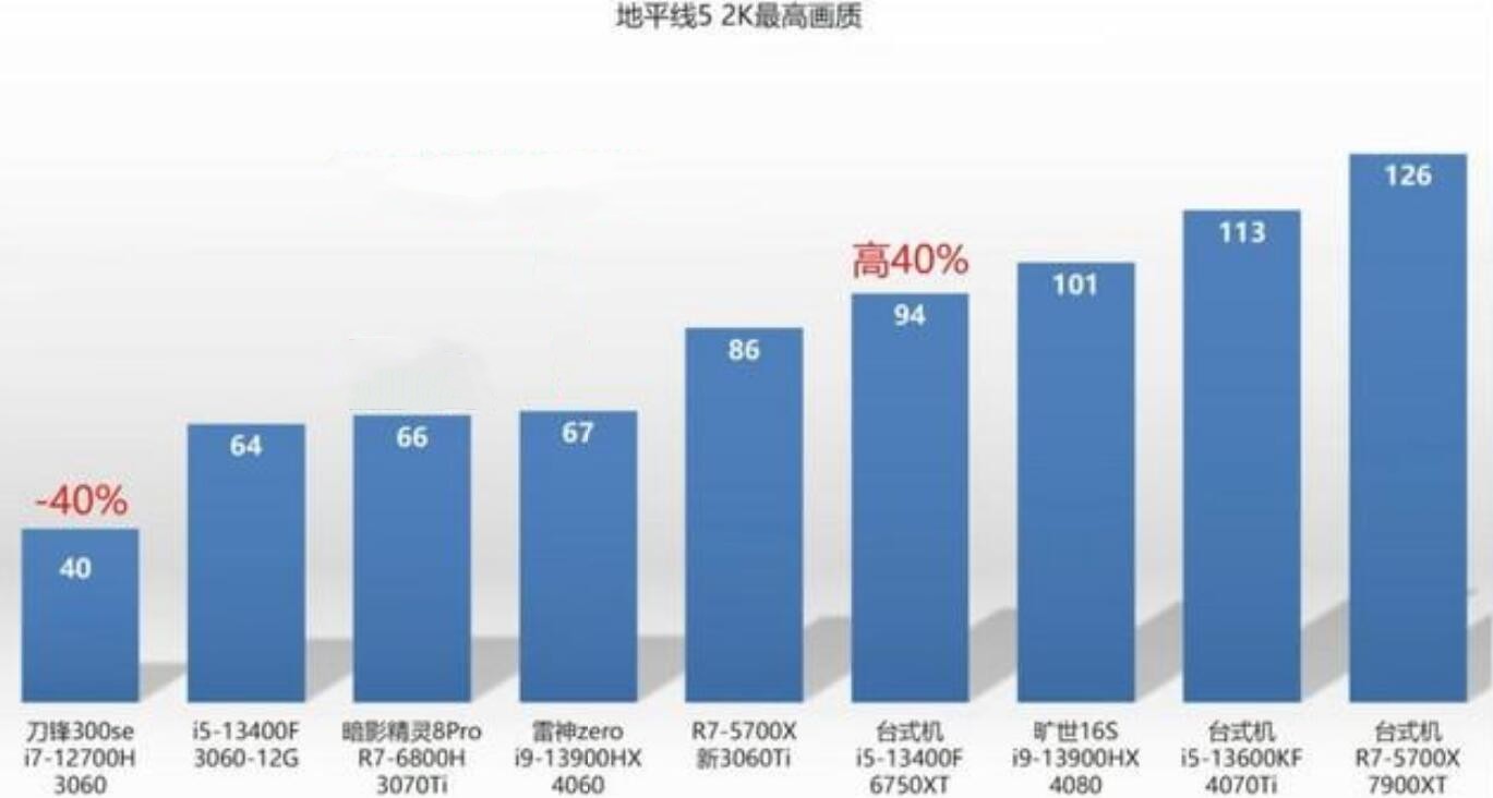 笔记本RTX3070Ti和RTX4060哪个好