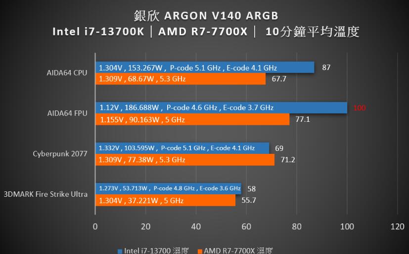 SILVERSTONE银欣ARGON V140 ARGB塔扇散热器开箱评测