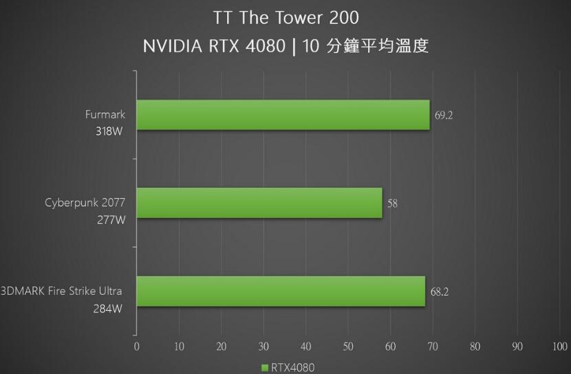 曜越thermaltake透视The Tower 200迷你机箱开箱评测