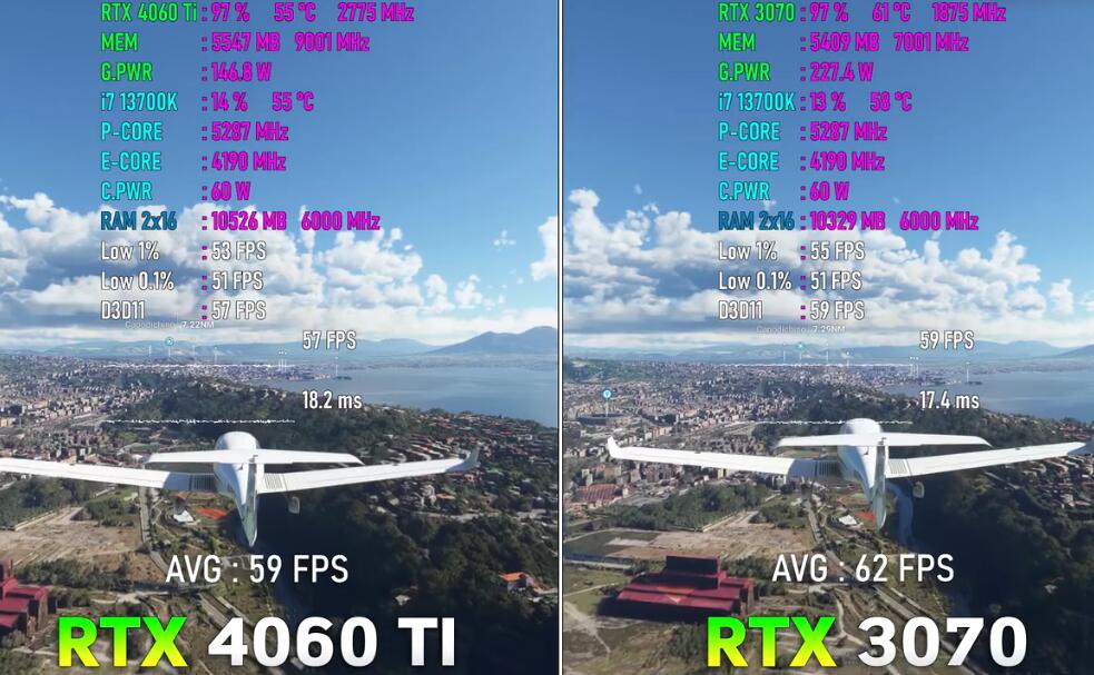 RTX4060Ti和RTX3070哪个性能好？差多少？