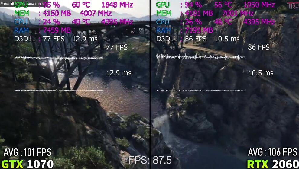 GTX1070和RTX2060哪个好？差多少？