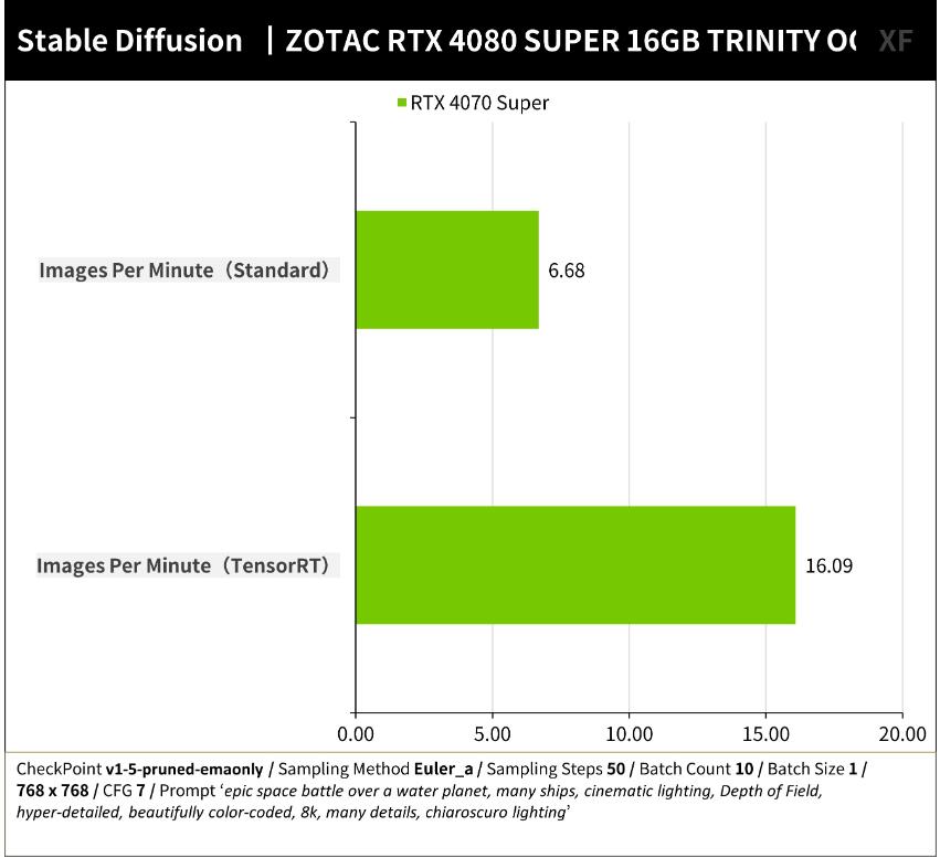 ZOTAC GAMING RTX4080Super 16GB TRINITY OC WHITE开箱评测