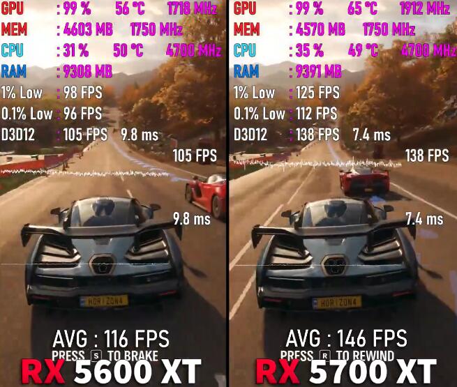 RX5600XT和RX5700XT性能差多少？
