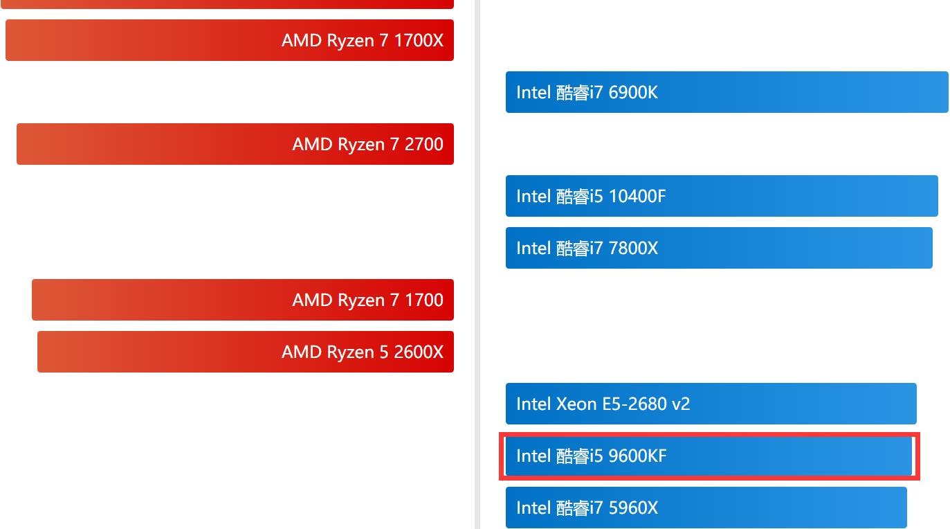 i5 9600KF属于什么级别？有核显吗？