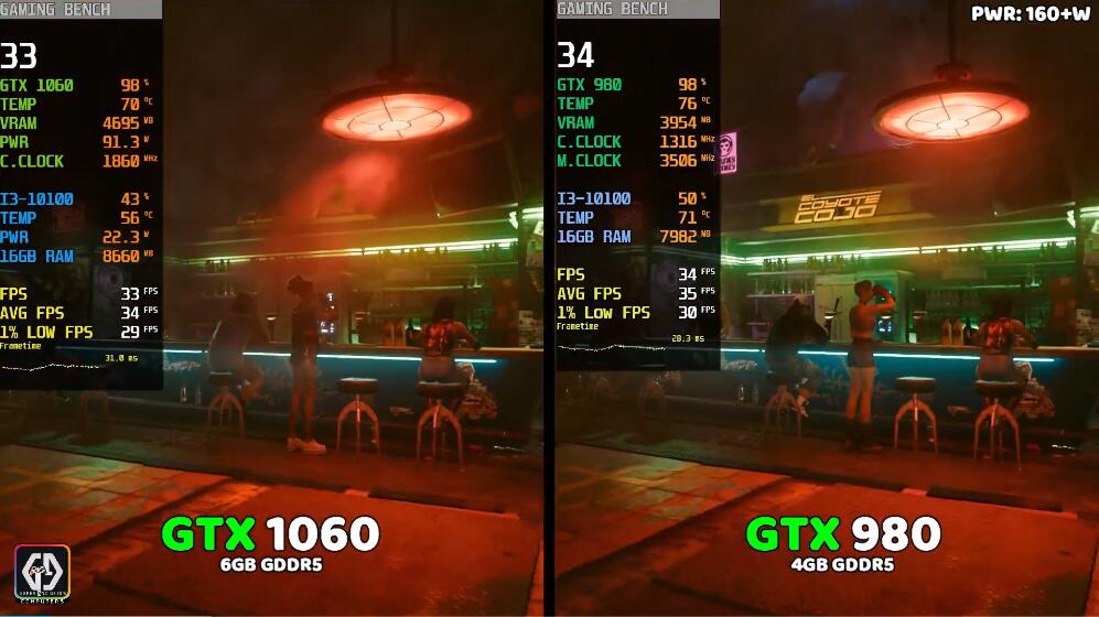 GTX980相当于现在什么显卡（GTX980和GTX1060对比评测）