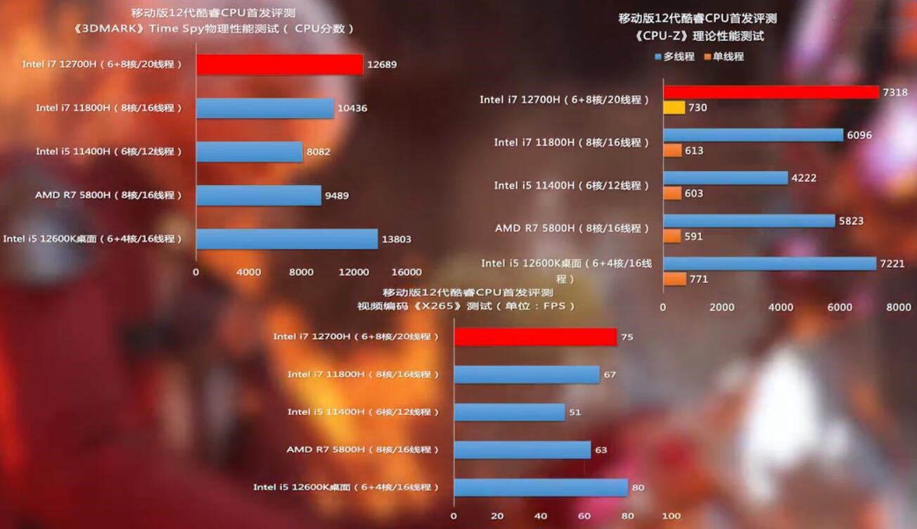 i7 12700H相当于桌面级什么cpu