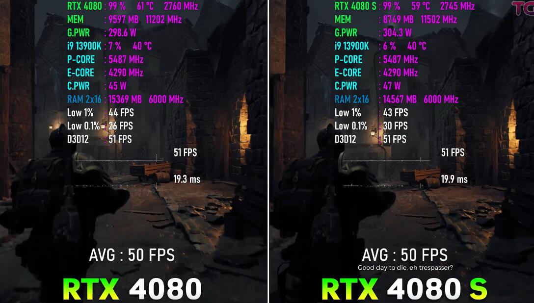 RTX4080Super和RTX4080性能相差多少？哪个好？