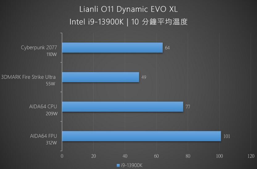 联力O11 Dynamic EVO XL机箱开箱评测