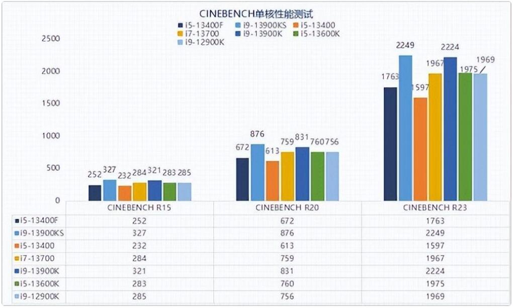 i513400和i513400F的区别是什么