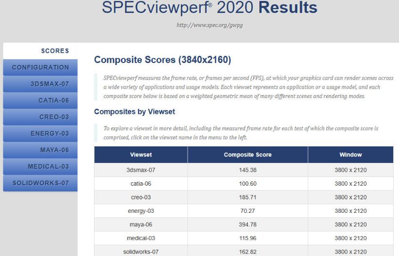 NVIDIA RTX5000 Ada Generation专业绘图卡开箱评测