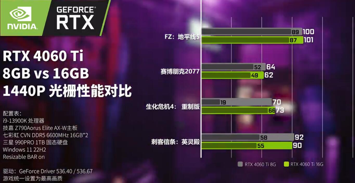 RTX4060Ti8G和16G有什么区别