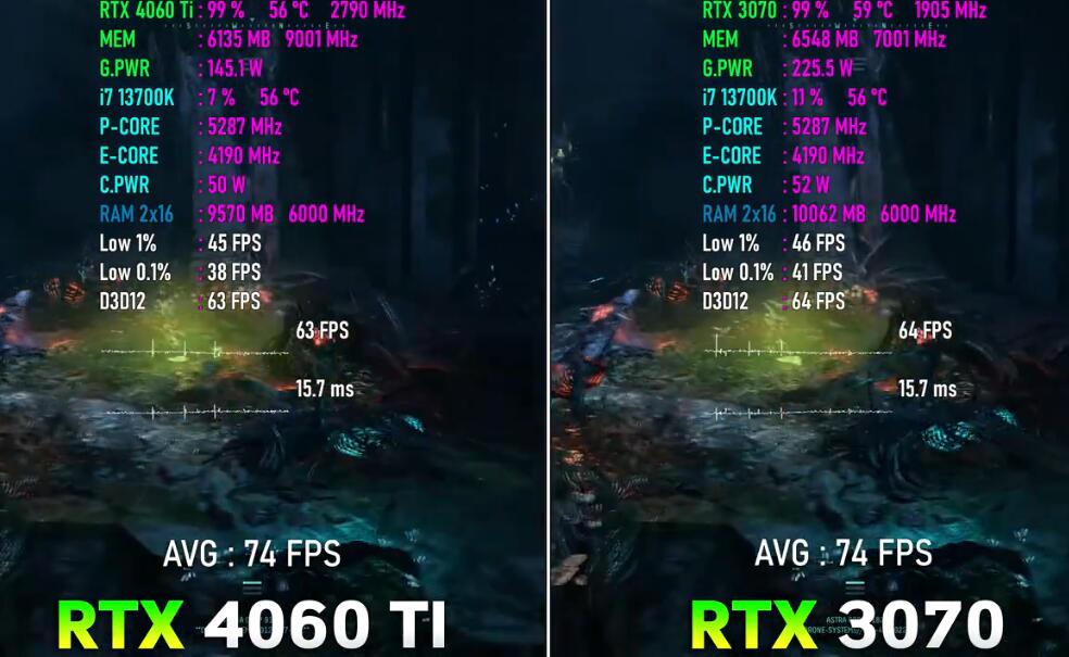 RTX4060Ti和RTX3070哪个性能好？差多少？