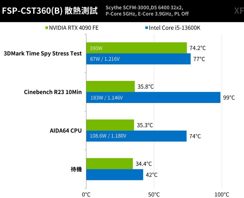 M-ATX小机箱FSP CST360（W）开箱评测