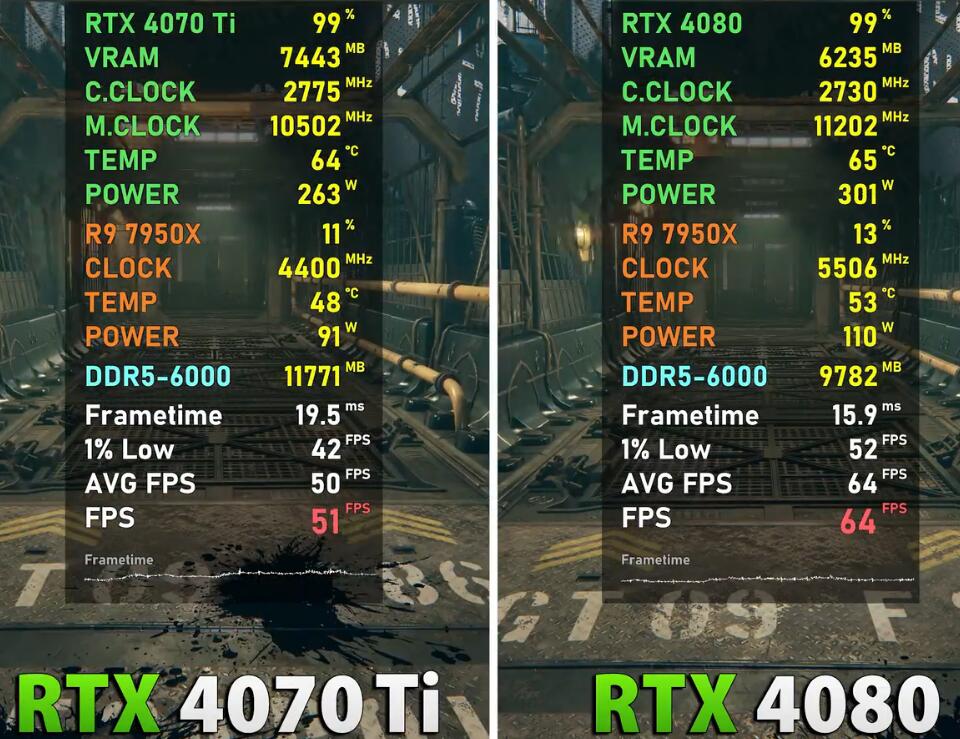 RTX4070Ti和RTX4080差距大吗？哪个值得买？