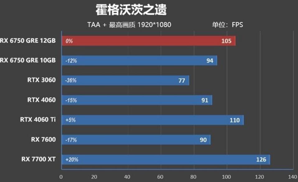 RX6750GRE相当于什么n卡（RX6750GRE和RTX4060Ti对比评测）