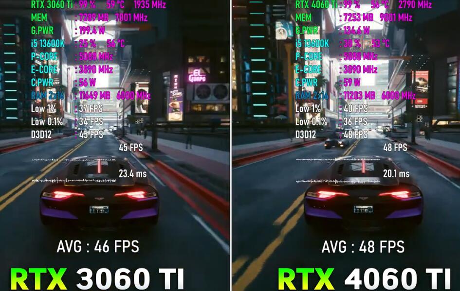 RTX3060Ti和RTX4060Ti性能差多少？哪个好？